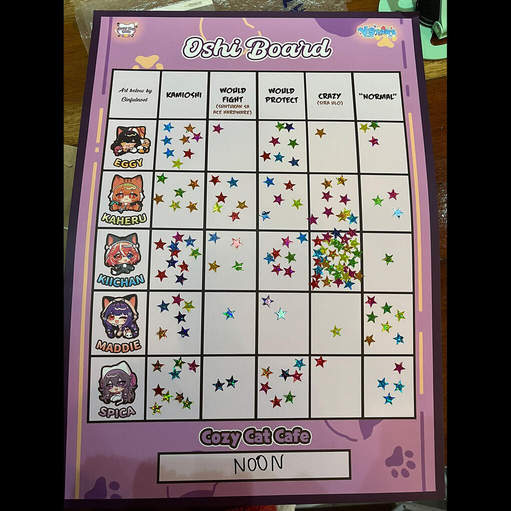 Oshi Board - Noon Session