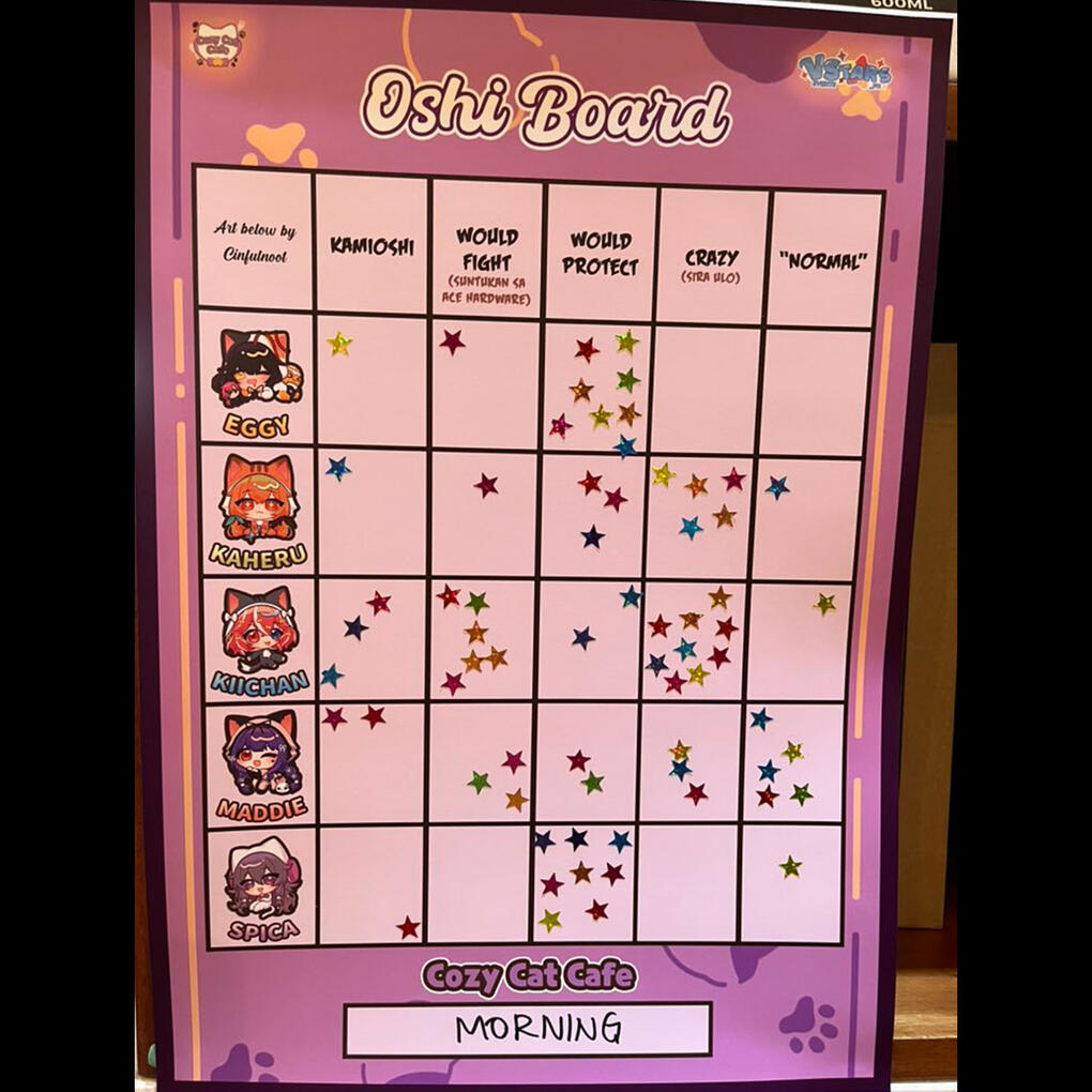 Oshi Board - Morning Session